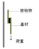 ��ճ���y(c��)ԇ